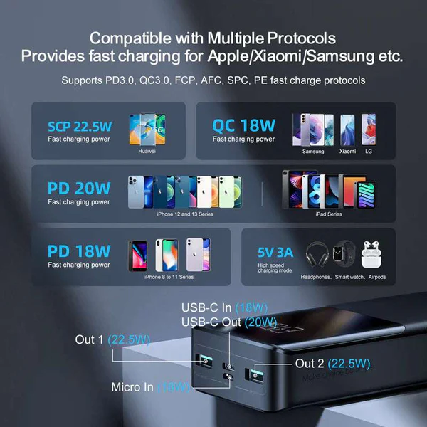 22f9ed31f715cd45148a3d5794150c01_2c8f2199-b737-4b40-a9a8-1a13364ada5c_47144767258908 Joyroom JR-QP192 22.5W Power Bank 20000mAh - الصورة 2