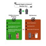 ⁦F11-2 Wireless Dual Microphone | مايك لاسلكي مزدوج F11-2 لتسجيل الصوت بجودة احترافية⁩ - الصورة ⁦2⁩